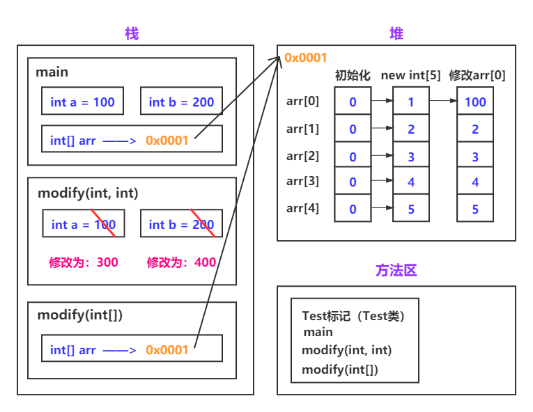 java-javase-basis-002